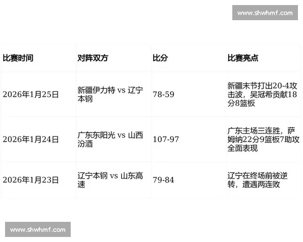 CBA联赛争冠格局生变多队补强引爆新赛季看点全面升级焦点对决前瞻