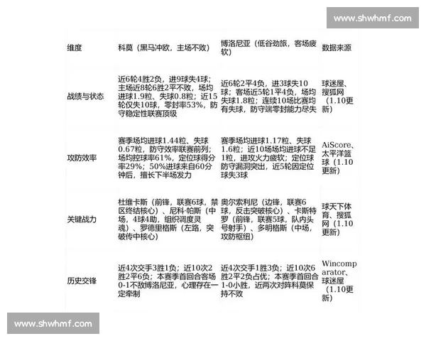 赛后数据统计透视球队攻防效率与胜负关键因素分析深度解读联赛走势