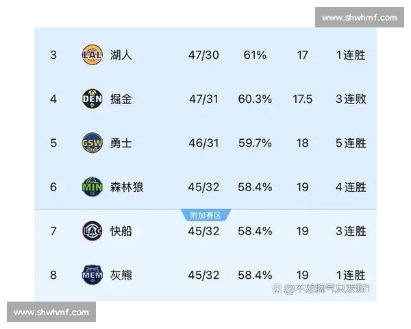 近期NBA战绩风云变幻强队起伏季后赛格局初现东西部争锋白热化 - 副本 (3)