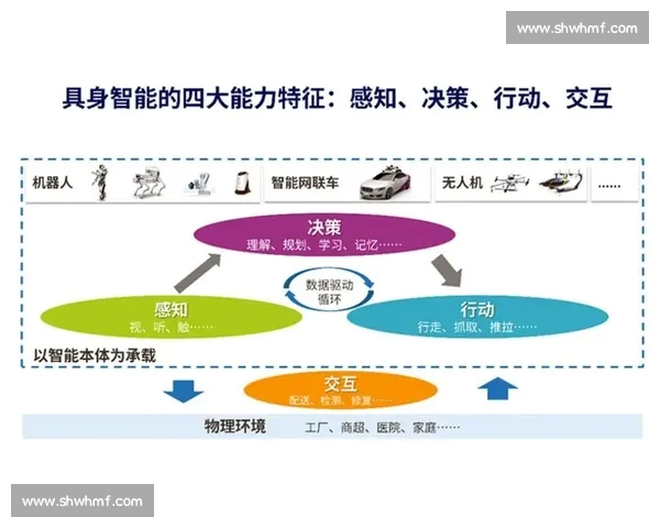 面向复杂系统的数据模型构建与智能预测方法框架与实践探索 - 副本 (2)