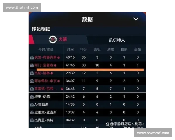 最新NBA比赛比分精准预测及赛前分析全解析