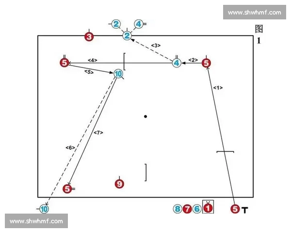 体育比赛技术统计分析与应用探讨：数据如何影响战术决策与竞技表现